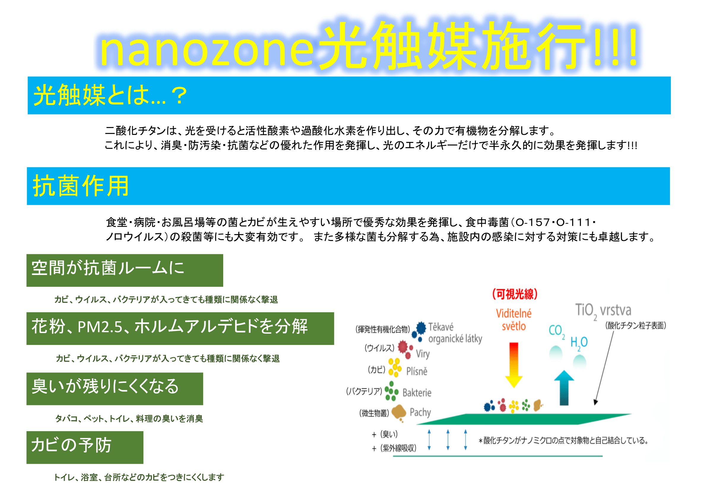 nanozone光触媒
